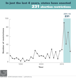 Illustration for article titled Wanted: A Democrat to 'Unilaterally' & 'Relentlessly'Â Defend Abortion